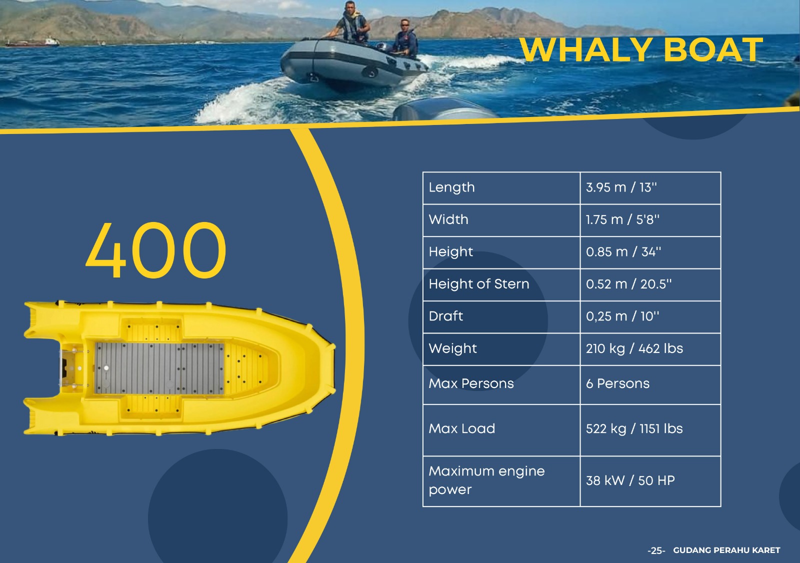 Perahu Fiber Whaly 400